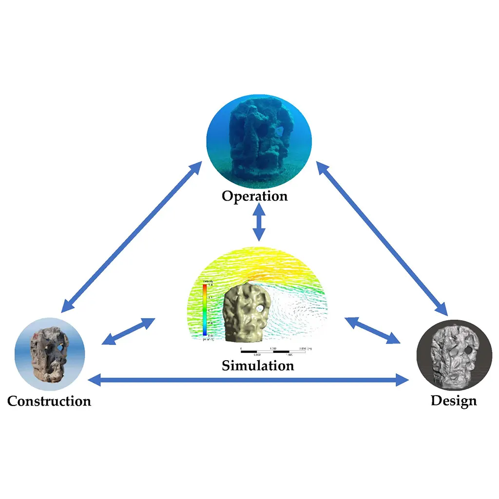 aria artificial reefs publications